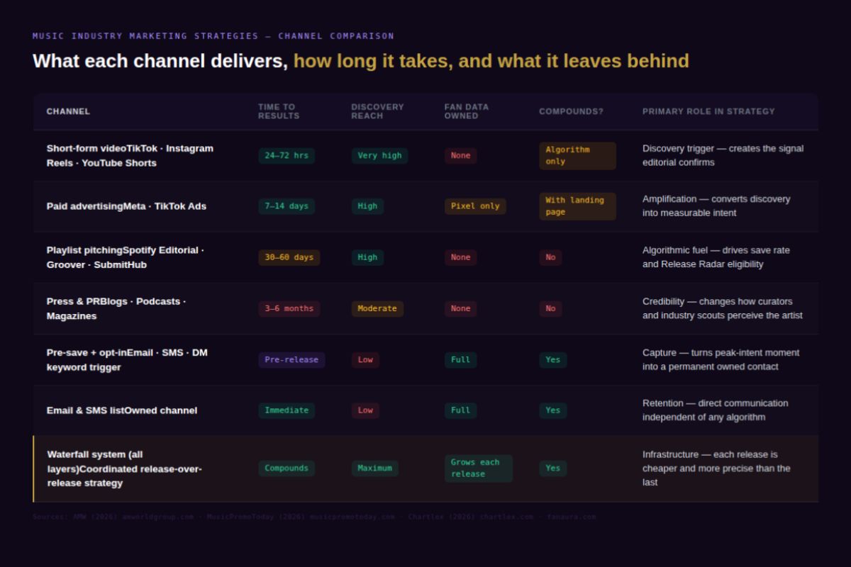 channel comparison