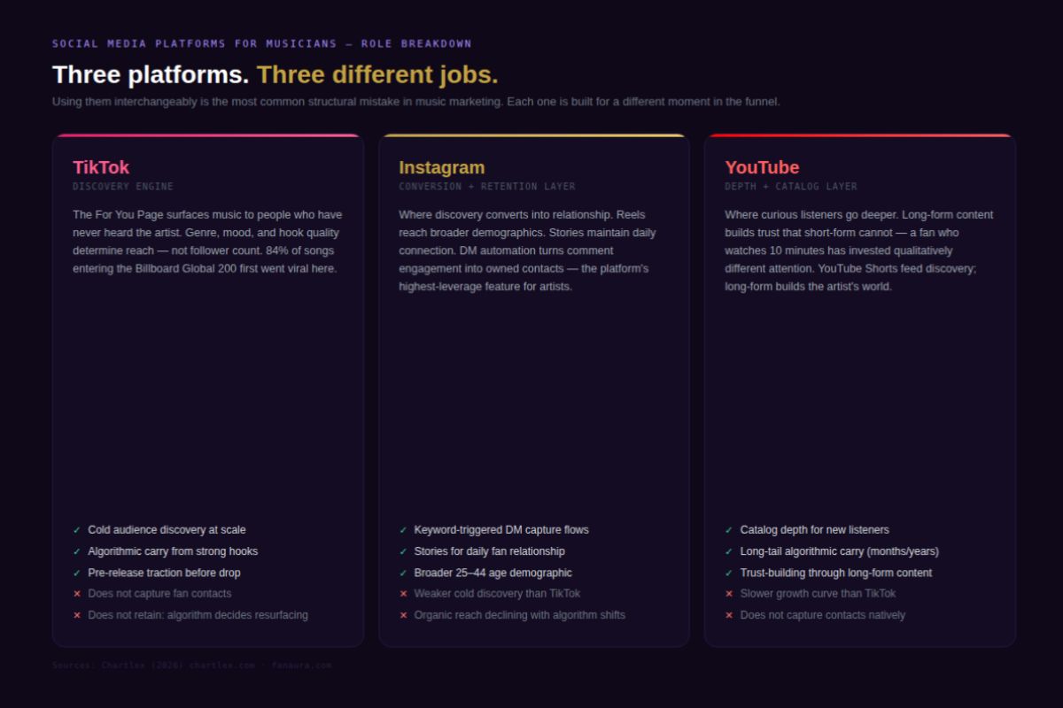 role breakdown
