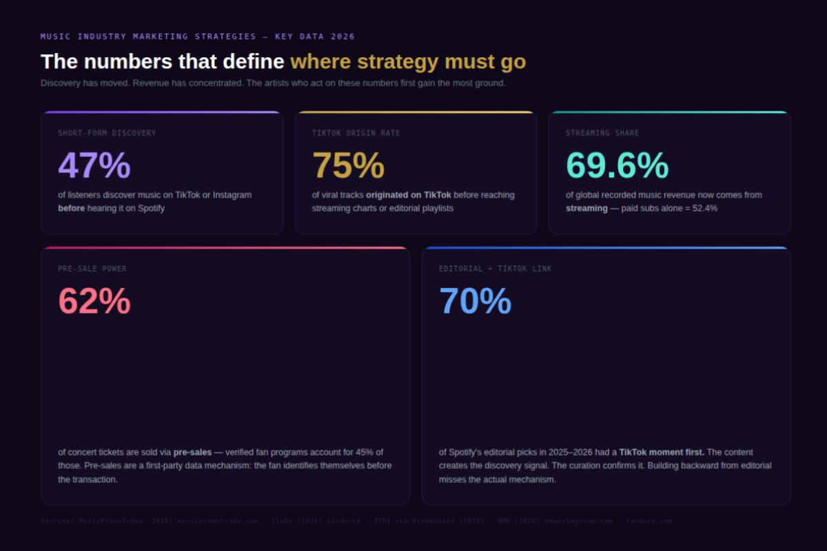 the numbers that define where strategy must go