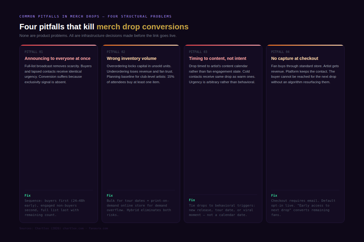 fanaura_infographic_common_pitfalls_in_merch_drops.png