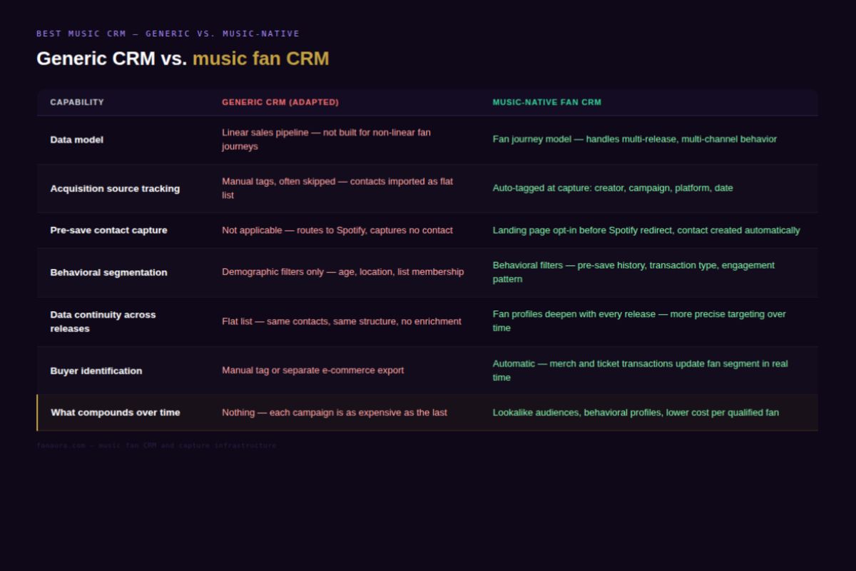 generic vs music native