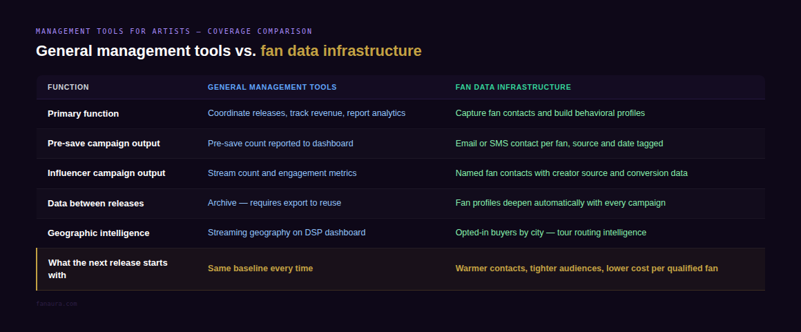 fanaura_comparison_management_tools_for_artists.