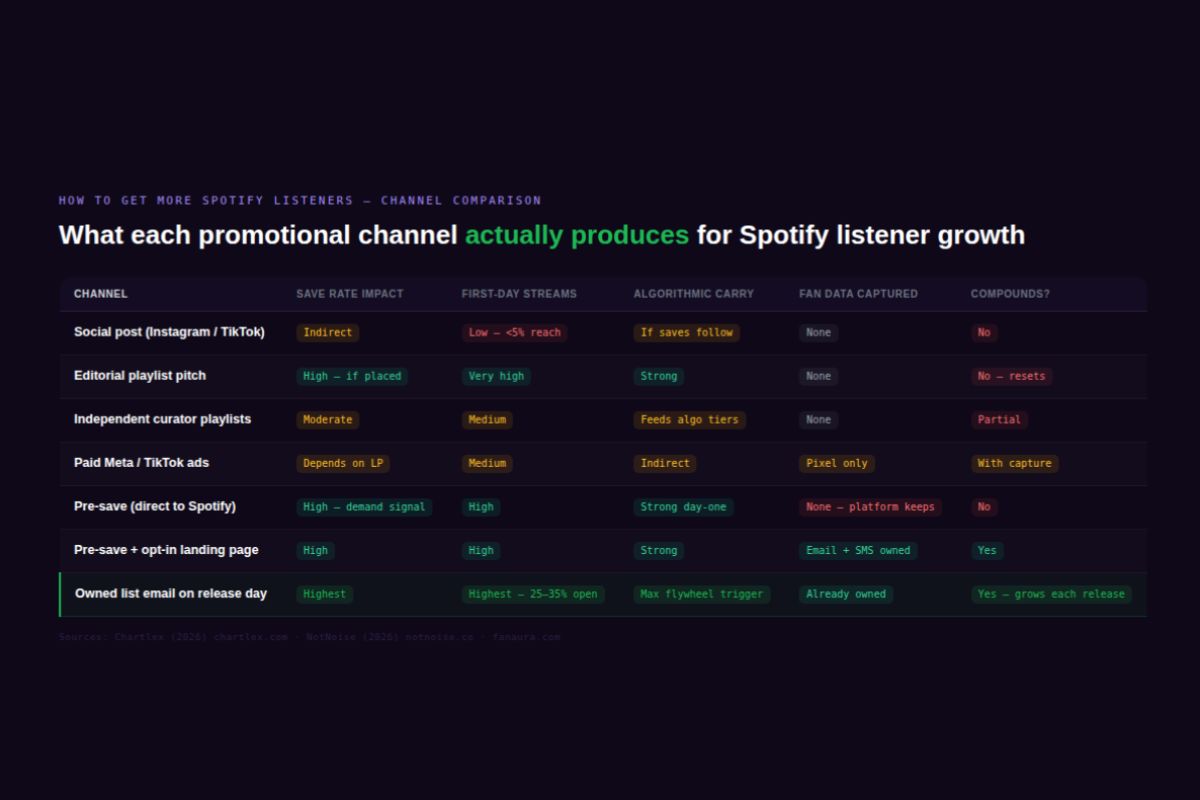 channel comparison