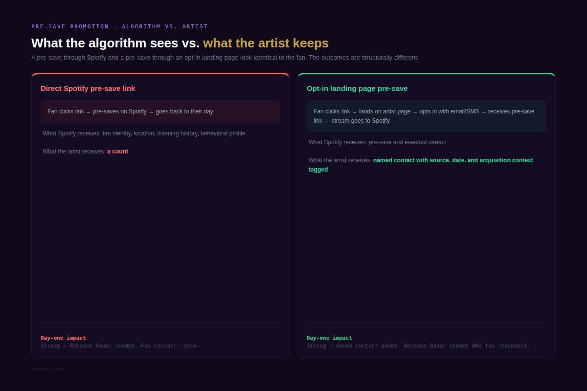 fanaura_infographic_pre_save_promotion