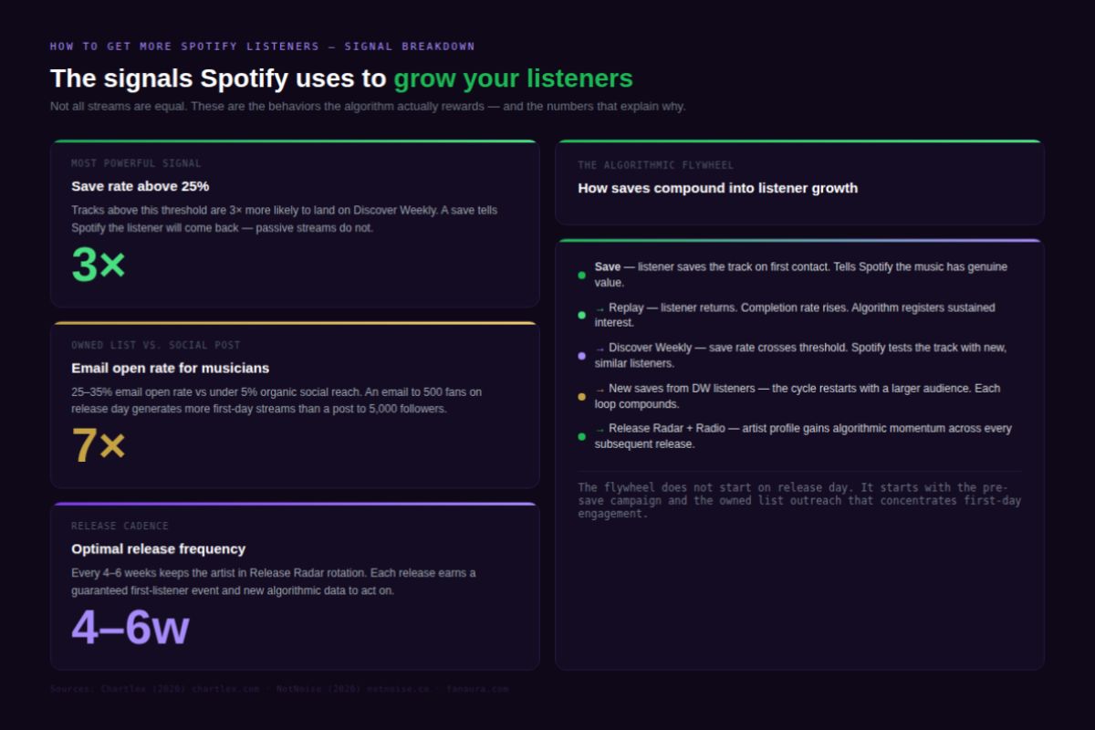the signals spotify users