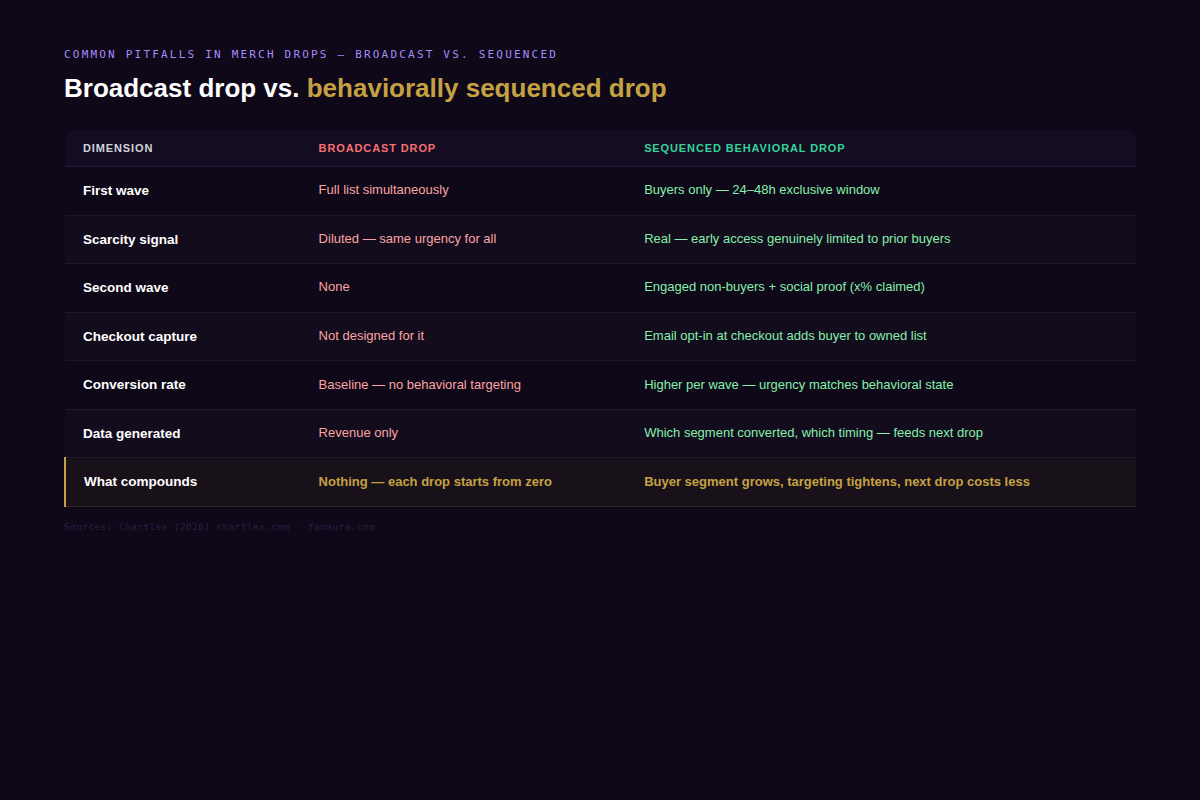 fanaura_comparison_common_pitfalls_in_merch_drops